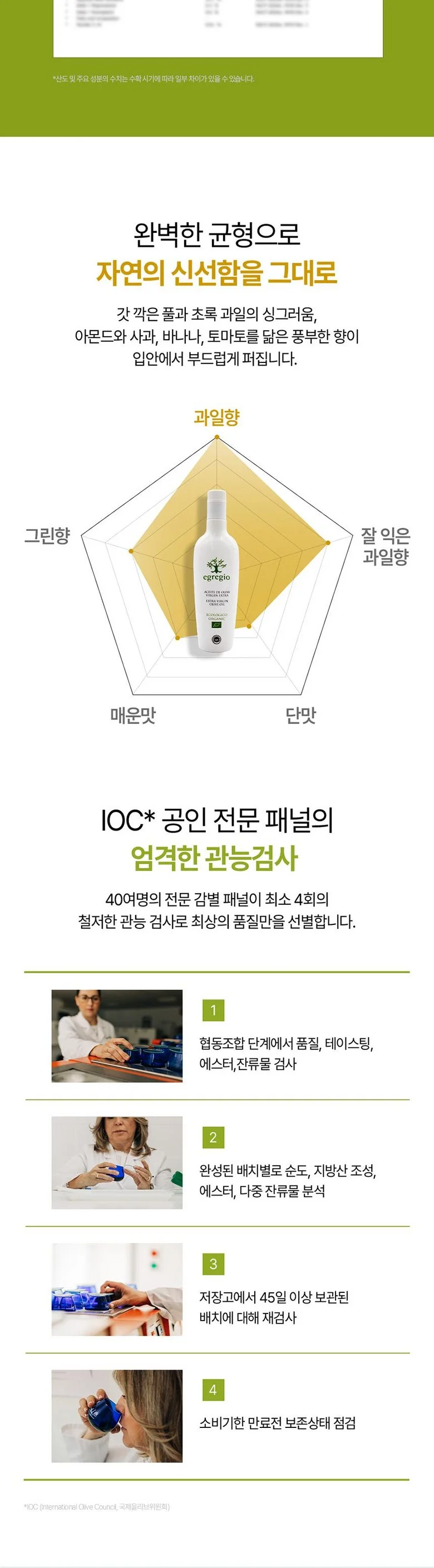 제품 풍미와 단계별 관능 검사 소개